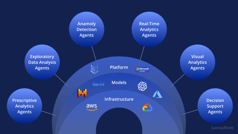AI Agents for Data Analysis: How Intelligent Systems Are Redefining Data-Driven Decision Making